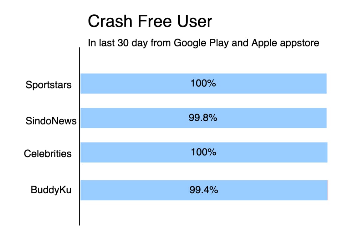 crash