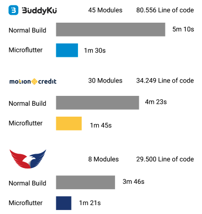 benchmark