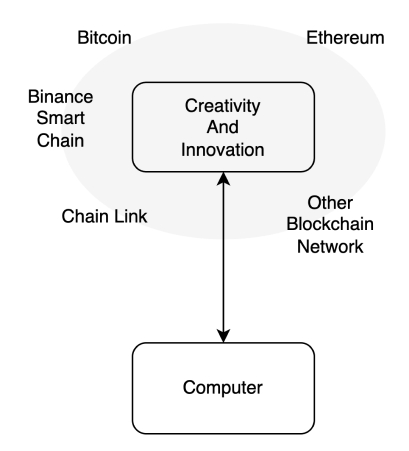 blockchain1