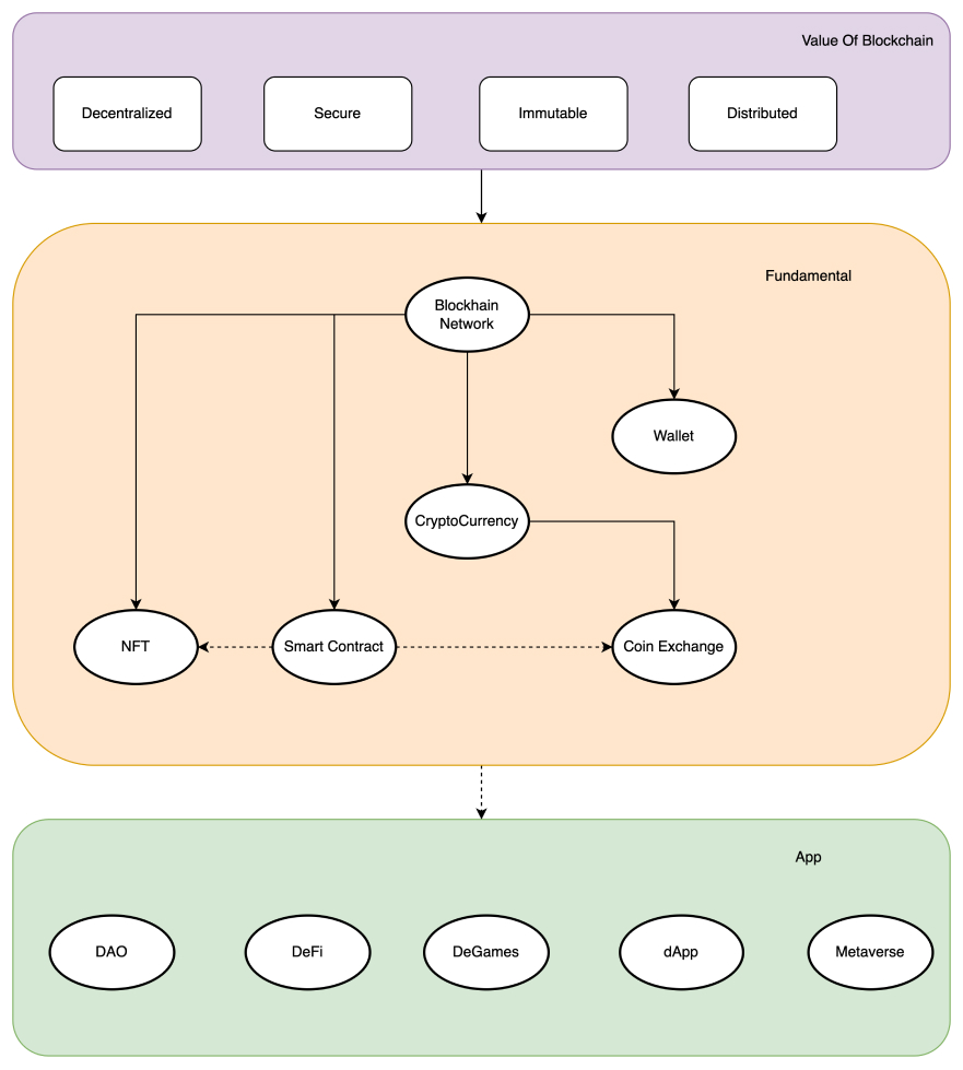 Roadmap