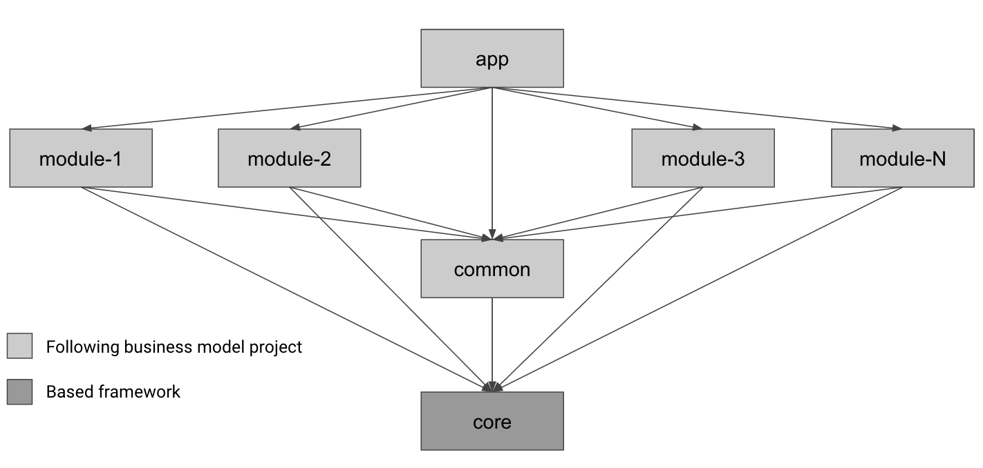 Diagram modular Image